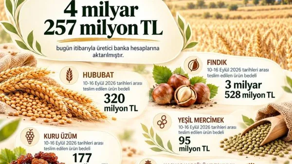Haber Detayı
