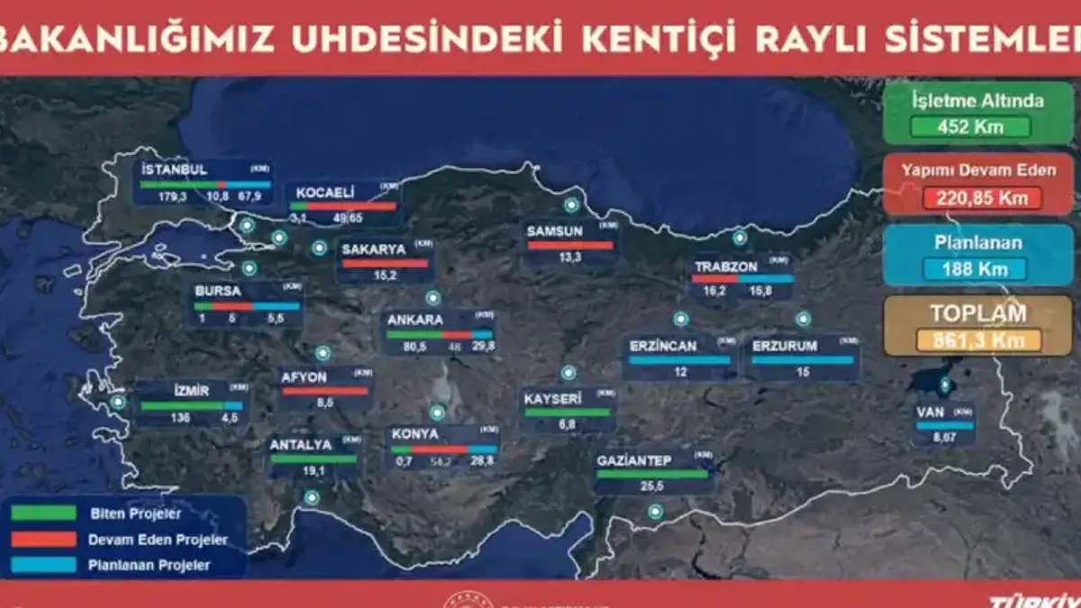 Haber Detayı