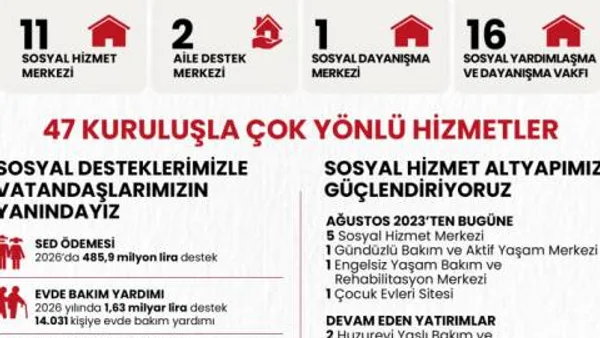 Haber Detayı