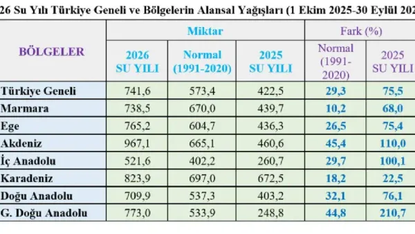 Türkiye son 66 yılın en yüksek yağış seviyesine ulaştı - Detay Görsel 2