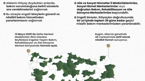 Haber Detayı