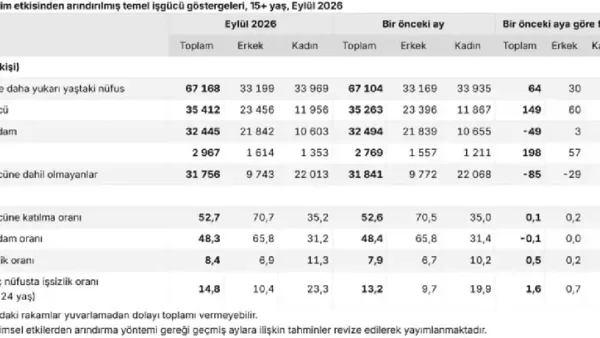 Eylül ayında işsizlik oranı sert yükselişle yüzde 8,4 oldu - Detay Görsel 1