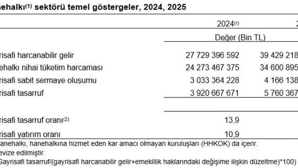 Haber Detayı