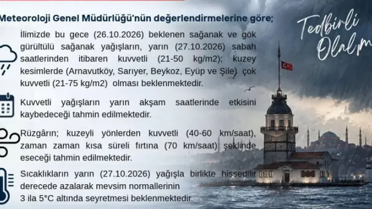 İstanbul için kritik meteoroloji uyarısı, beş ilçede sağanak alarmı - Detay Görsel 1