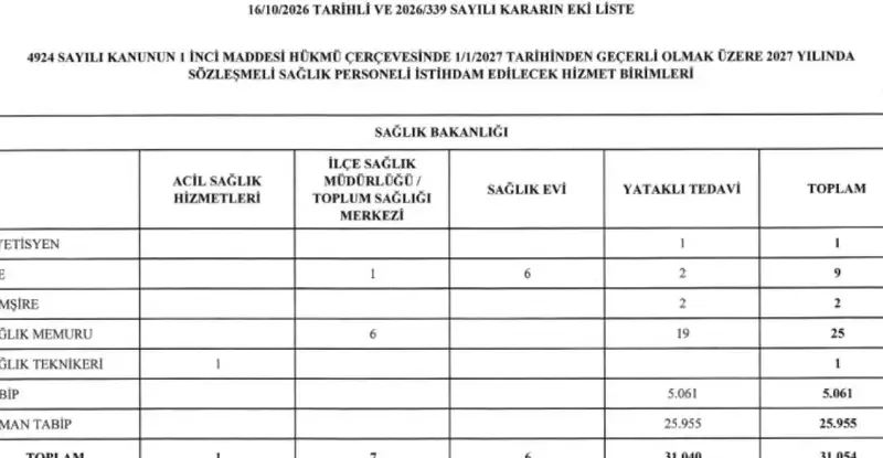 2027 yılı sağlık personeli kadroları belirlendi - Detay Görsel 1