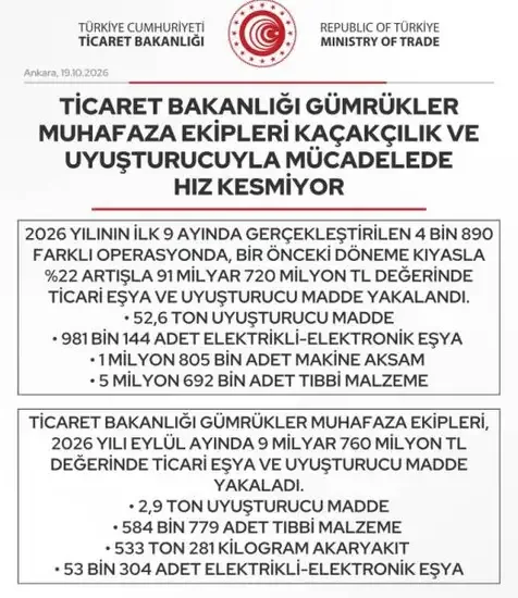 Gümrüklerde rekor uyuşturucu operasyonu gerçekleşti - Detay Görsel 1