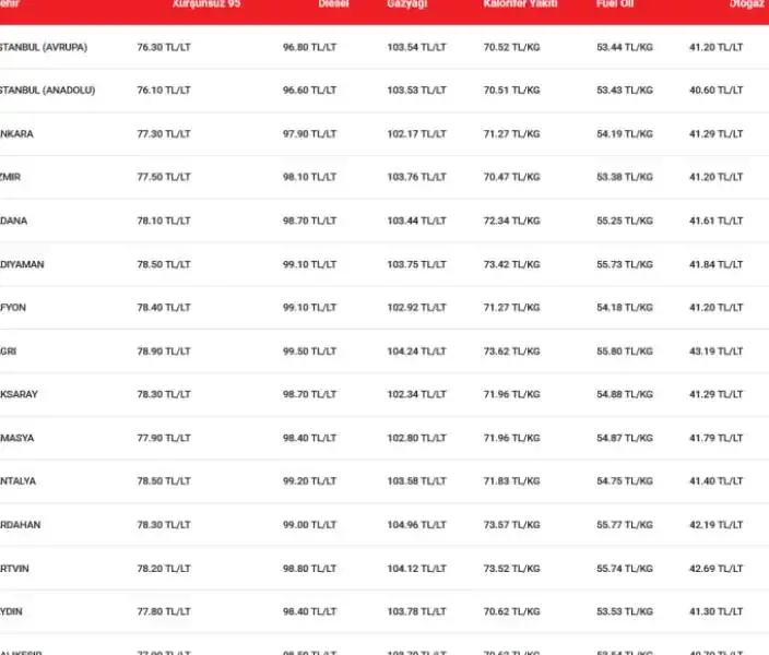 Benzin fiyatlarına ikinci büyük indirim geldi - Detay Görsel 1