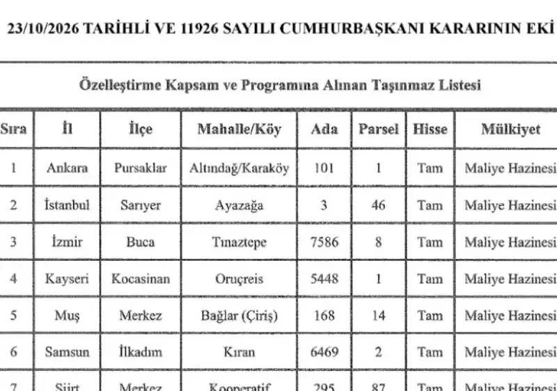 Hazine, 7 ilde özelleştirme sürecini başlattı - Detay Görsel 1