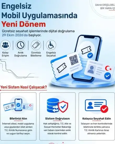 Engelsiz tren yolculuğu için dijital doğrulama dönemi başlıyor - Detay Görsel 1
