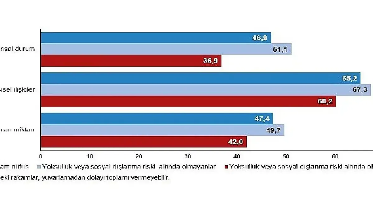 Fertler en çok tanıdığı insanlarla olan kişisel ilişkilerinden memnun