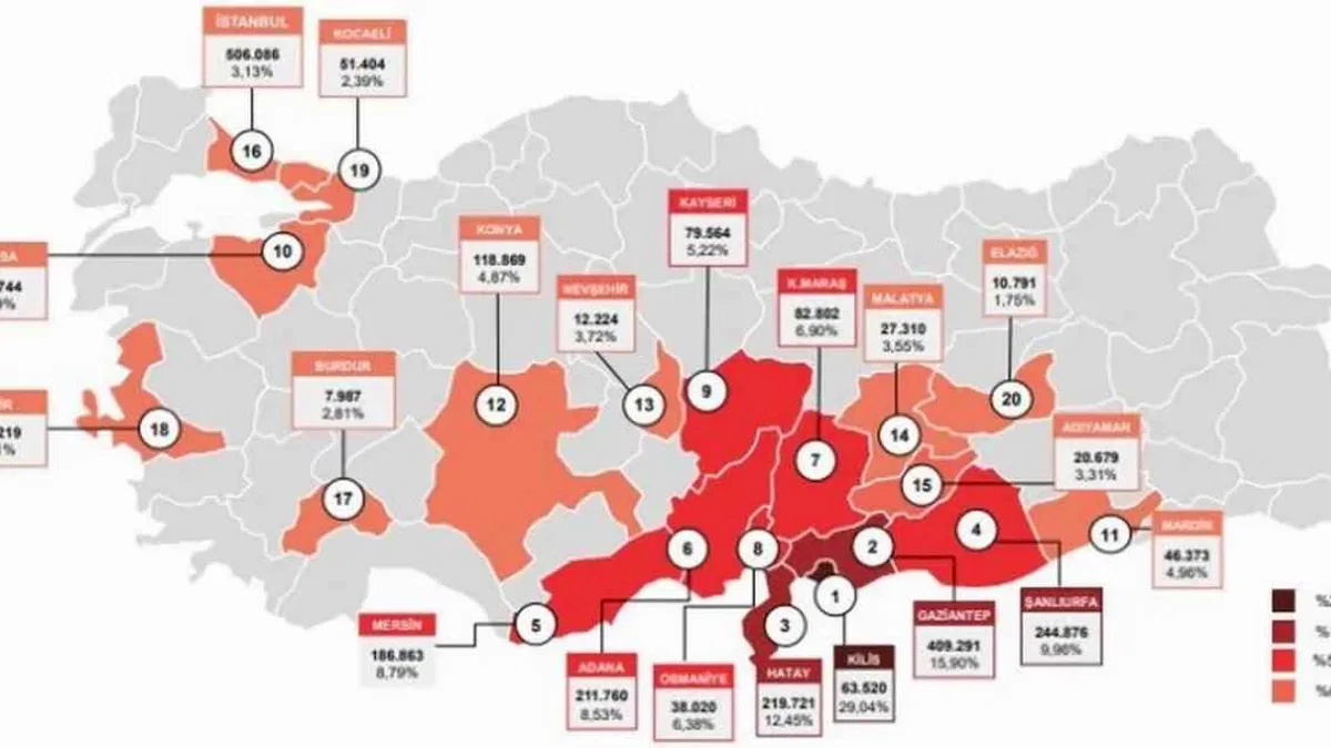 Günlük gönüllü geri dönüşler 7 kat arttı