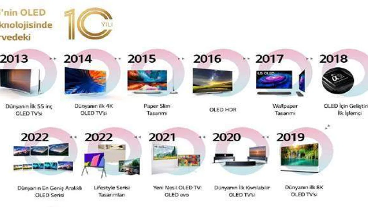 LG OLED, 10. Yaşını Kutluyor