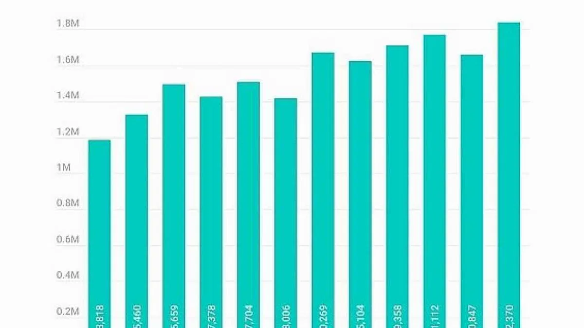Z kuşağının favori oyunları, 19 milyondan fazla siber saldırı girişiminde yem olarak kullanıldı