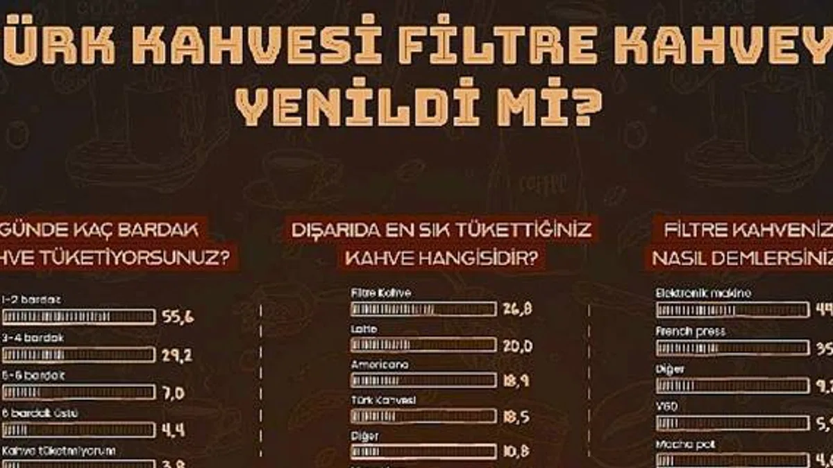 Türk Kahvesi Filtre Kahveye Yenildi Mi?
