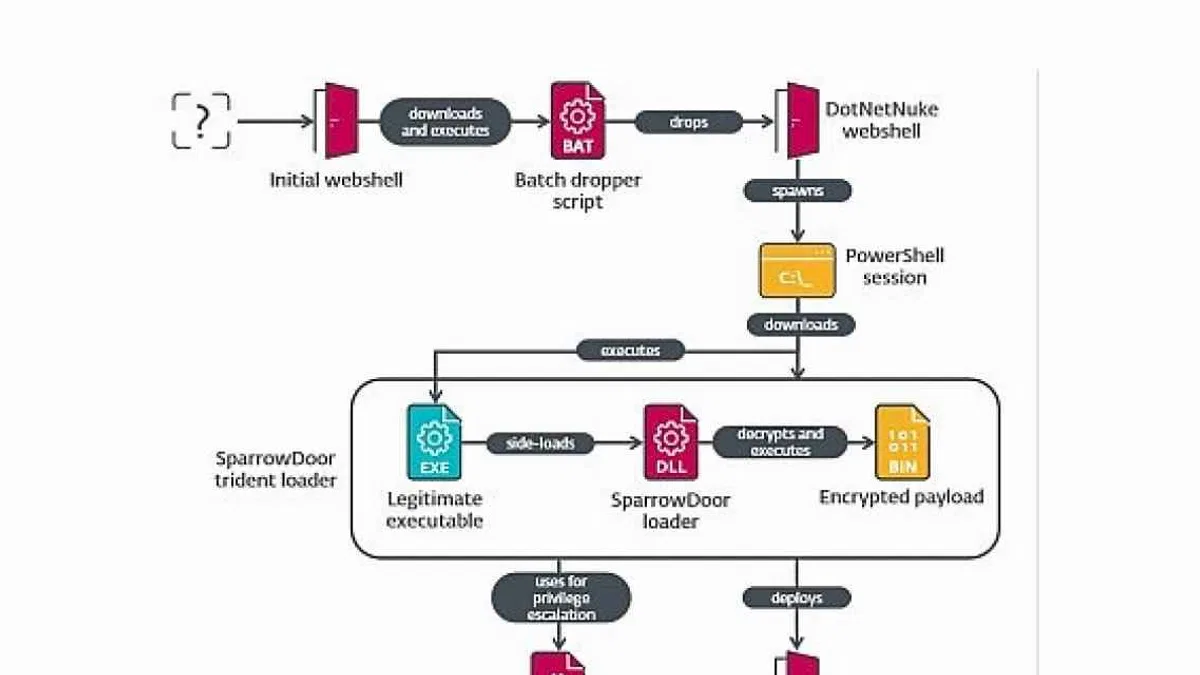 ESET yeni bir siber casusluk saldırısını ortaya çıkardı