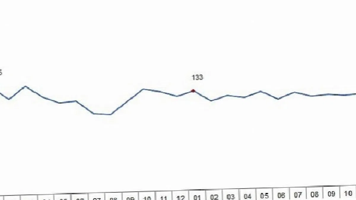 TÜİK: Ticari süt işletmelerince 873 bin 974 ton inek sütü toplandı