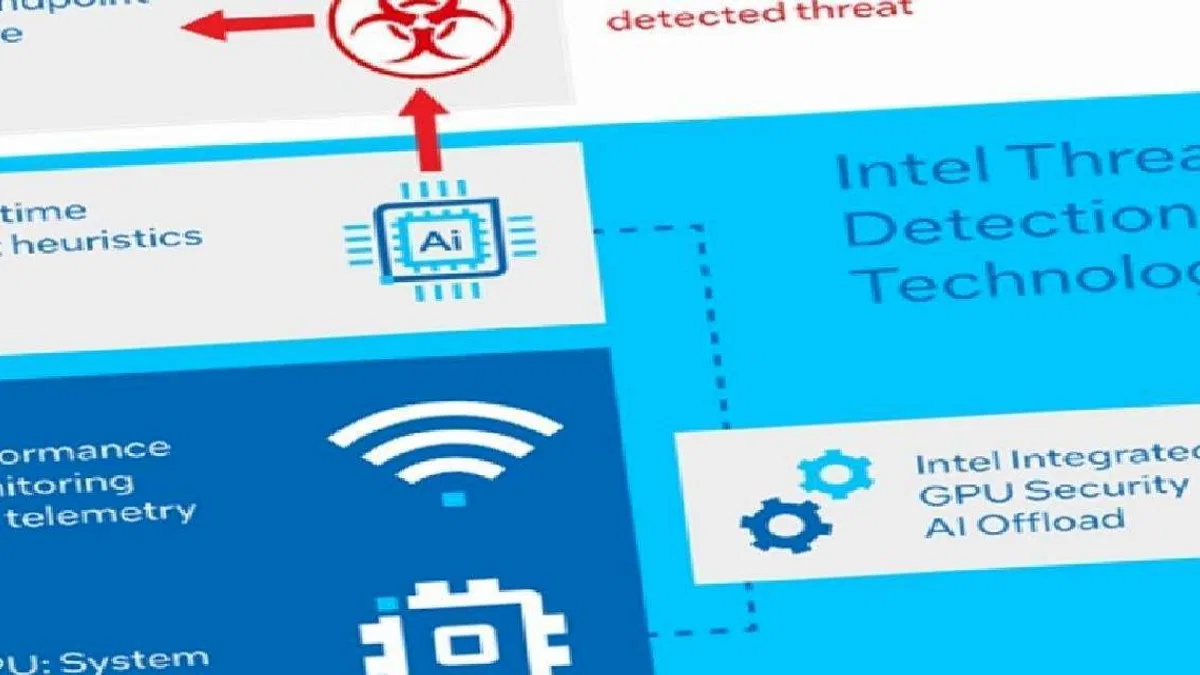 Fidye Yazılımlarına Karşı ESET ve Intel’den Teknoloji Duvarı