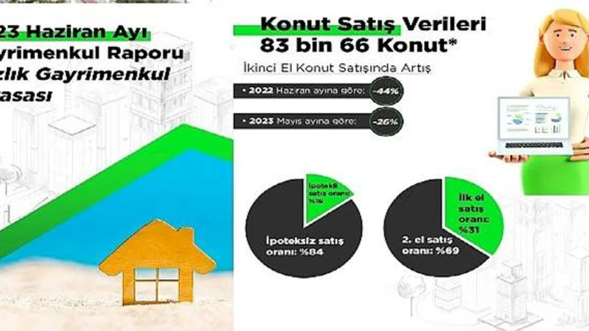 Yazlık piyasasının nabzı tutuldu: 100 kişiden 15'i, yatırım amaçlı yazlık almak istiyor