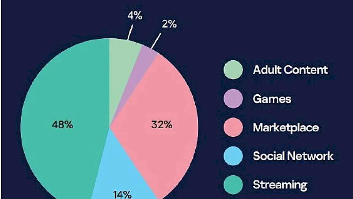 Kaspersky, kurumsal e-postalarla eşleşen sızdırılmış Netflix, Roblox ve Discord hesaplarını ortaya çıkardı