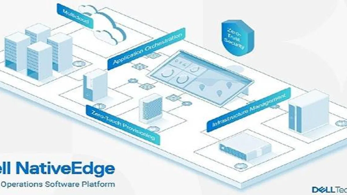 Dell NativeEdge Yazılımı, Uç Operasyonları Dönüştürüyor