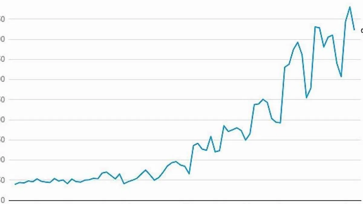 Yandex Türkiye 2024 Yılbaşı Arama Trendlerini Açıkladı