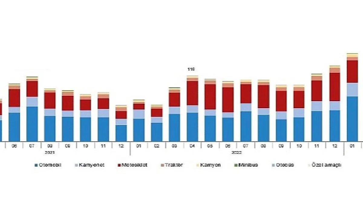 Nisan ayında 179 bin 504 adet taşıtın trafiğe kaydı yapıldı