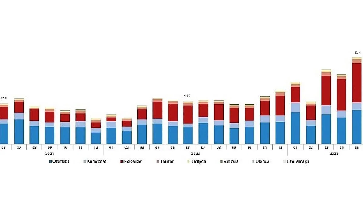 Haziran ayında 193 bin 688 adet taşıtın trafiğe kaydı yapıldı
