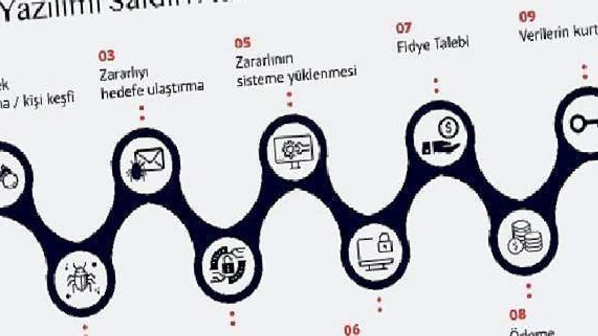 Fidye yazılımı saldırıları iş dünyasını tehdit ediyor