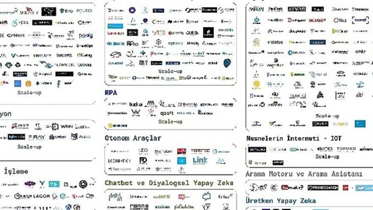 TRAI Yapay Zeka Girişimleri Haritası'nın Eylül 2023 Sonuçları Açıklandı