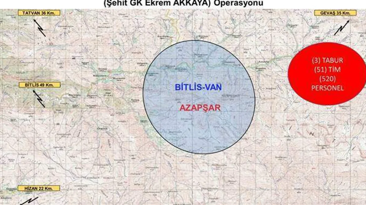 Eren Abluka-32 Şehit Güvenlik Korucusu Ekrem Akkaya Operasyonu başlatıldı
