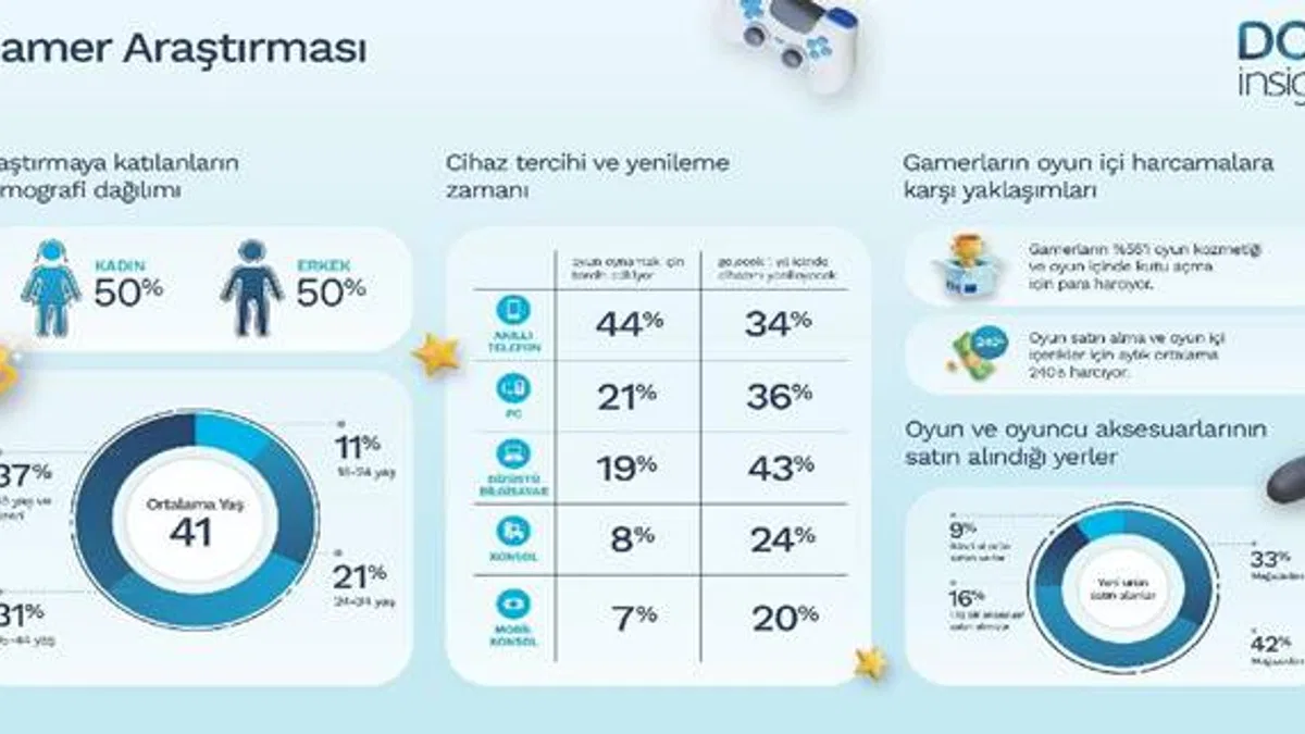 Çocuk Oyunu Değil! Orta Yaşlı Oyuncularla Tanışın