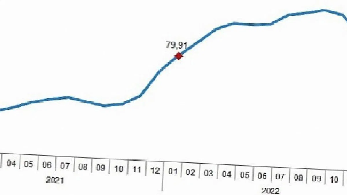İnşaat maliyet endeksi yıllık %78,52, aylık %15,32 arttı