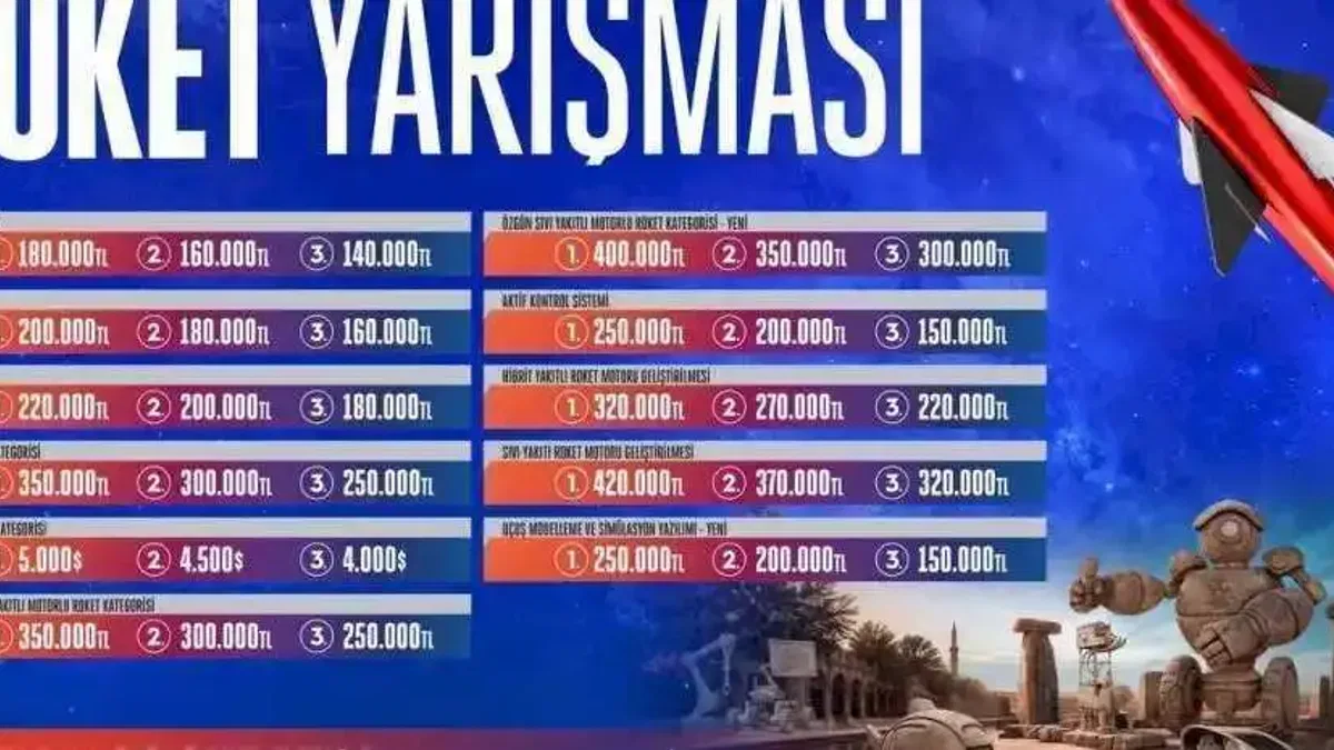 Geleceğin Roket Mühendisleri TEKNOFEST 2026’da Yükseliyor