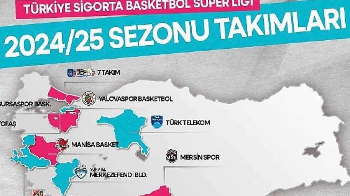 Türkiye Sigorta Basketbol Süper Ligi'nde Heyecanın Adresi beIN SPORTS
