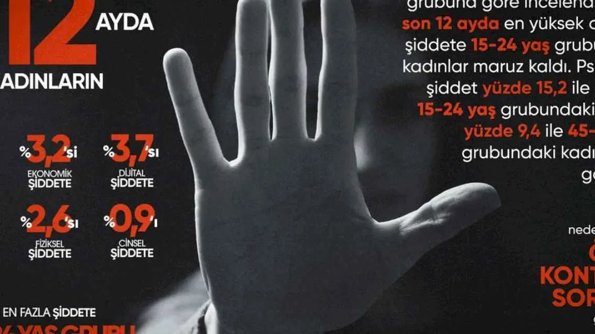 Eczacıbaşı Dynavit’ten Kadına Yönelik Şiddete Karşı Mücadele Günü Farkındalık Kampanyası