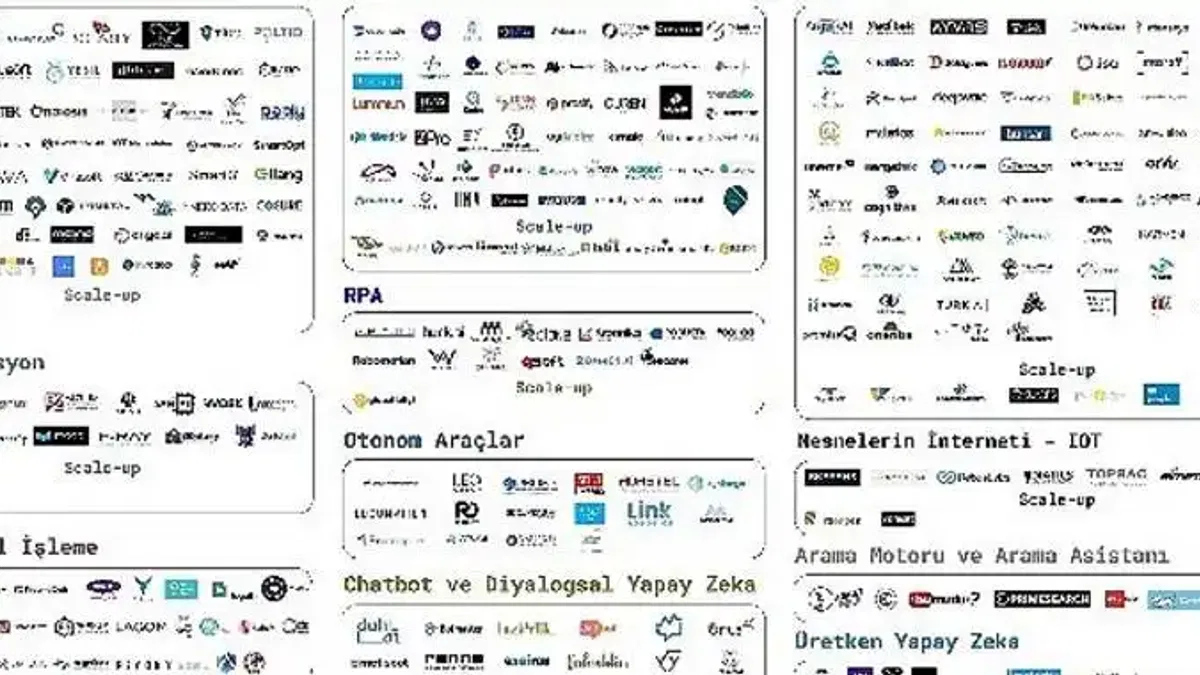 TRAI Yapay Zeka Girişimleri Haritası'nın Eylül 2023 Sonuçları Açıklandı