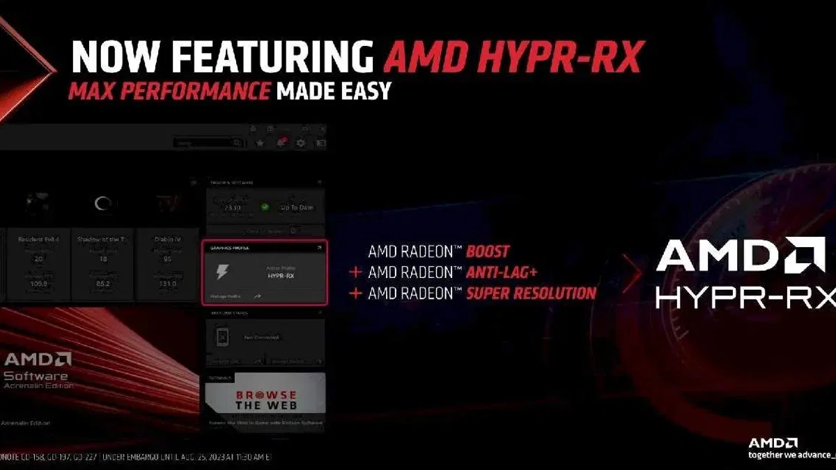 AMD HYPR-RX’e Dahil Edilen Yeni Teknoloji: Fluid Motion Frames