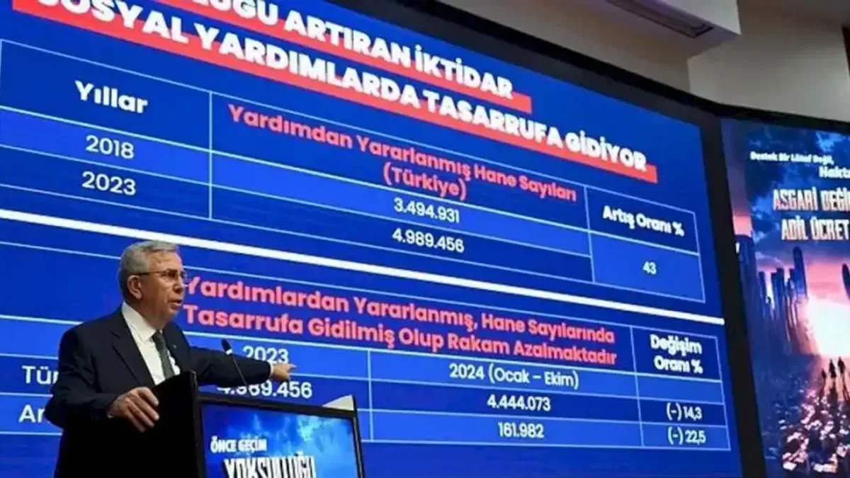 Ankara Büyükşehir'den asgari ücrete destek programı