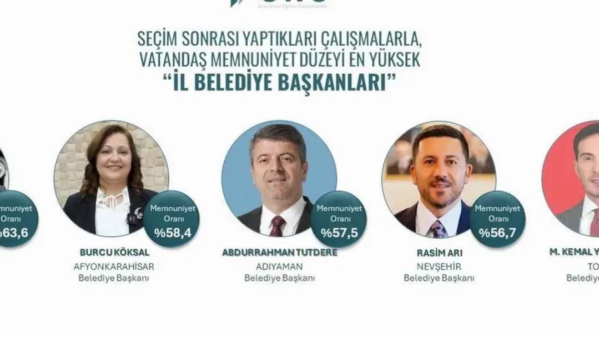Rasim Arı Türkiye’de en beğenilen 5 il belediye başkanından biri oldu