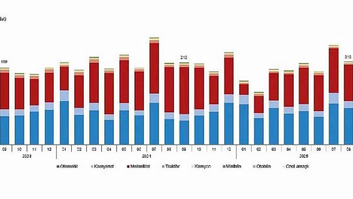 Motorlu Kara Taşıtları, Eylül 2025