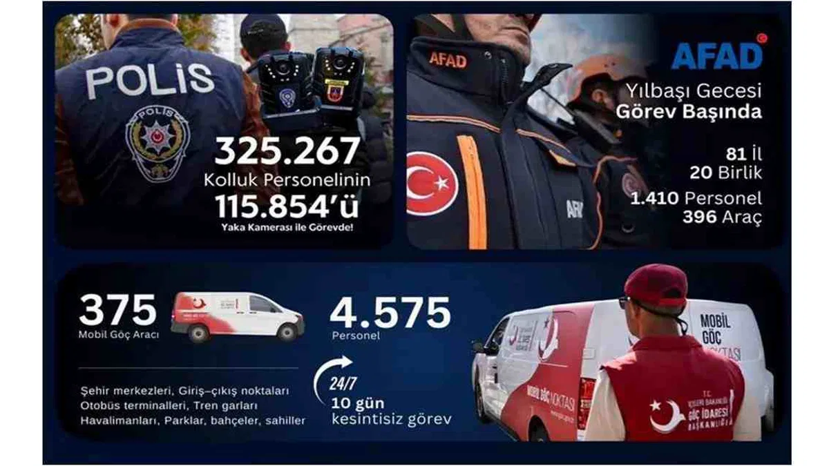 İçişleri Bakanlığı'ndan yılbaşı tedbirleri: 325 bin personel sahada olacak