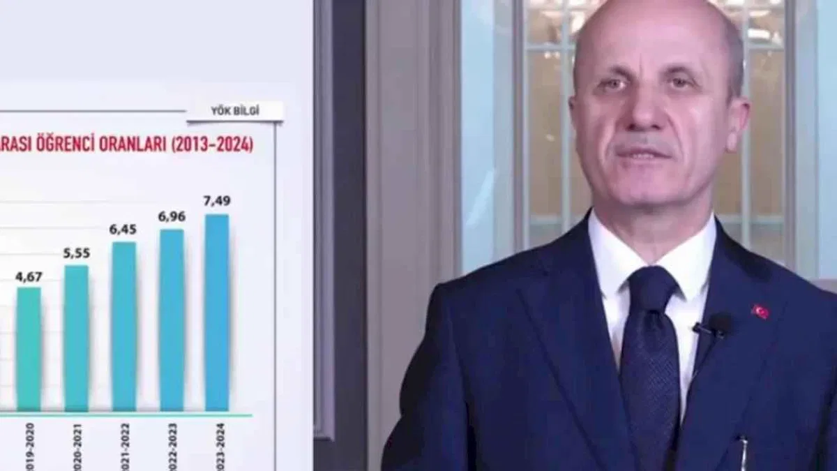 YÖK'ten stratejik hedef: Bilim Vatanı'nın sınırları oluşuyor