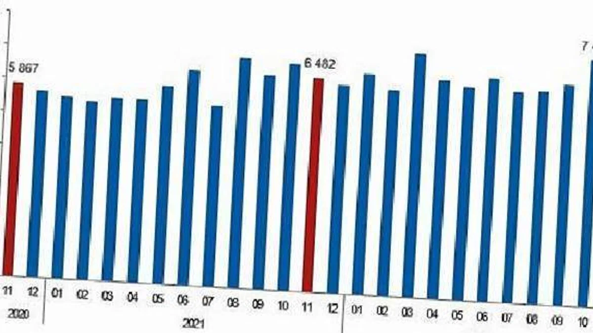 Linyit üretimi Kasım ayında 6 milyon 728 bin 782 ton olarak gerçekleşti