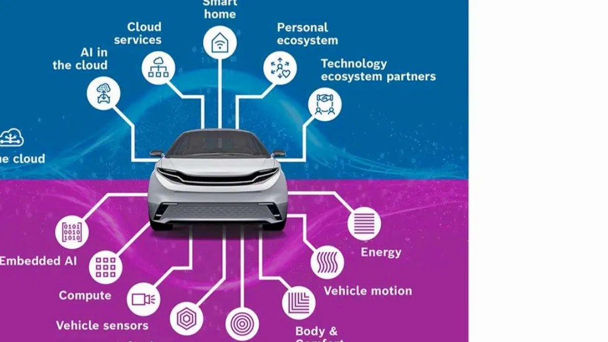 Bosch, CES 2026’da yeni nesil kokpit teknolojilerini tanıtıyor