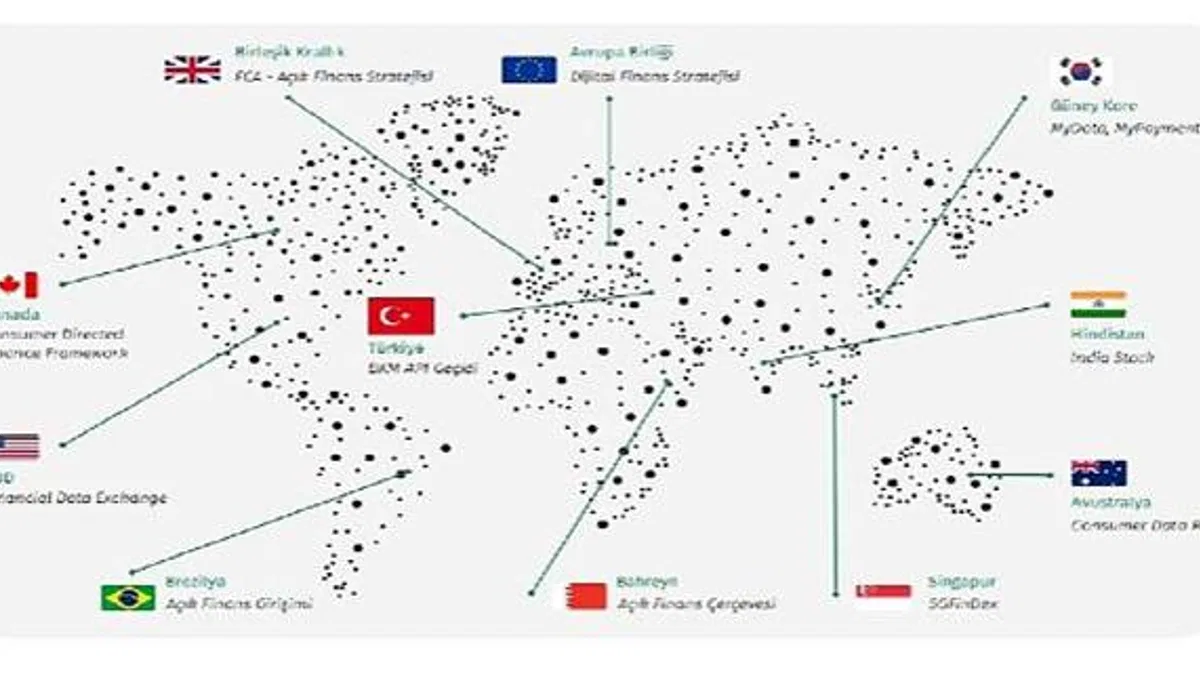 Kuveyt Türk'ten Açık Finans ve Açık Veri Araştırma Raporu