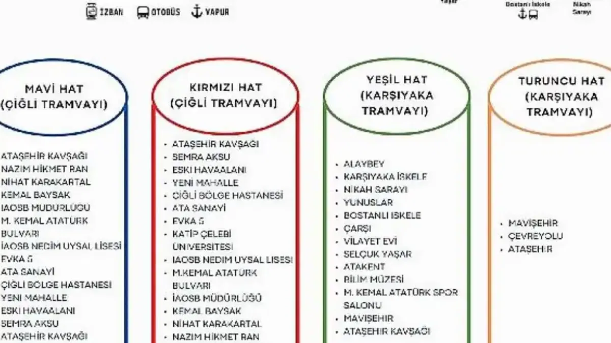 Karşıyaka ve Çiğli tramvaylarında normal sefer düzenine geçildi