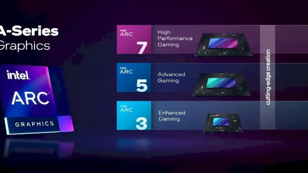 Satışa Sunulmayan Intel Arc A580 Testlerde Gün Yüzüne Çıktı