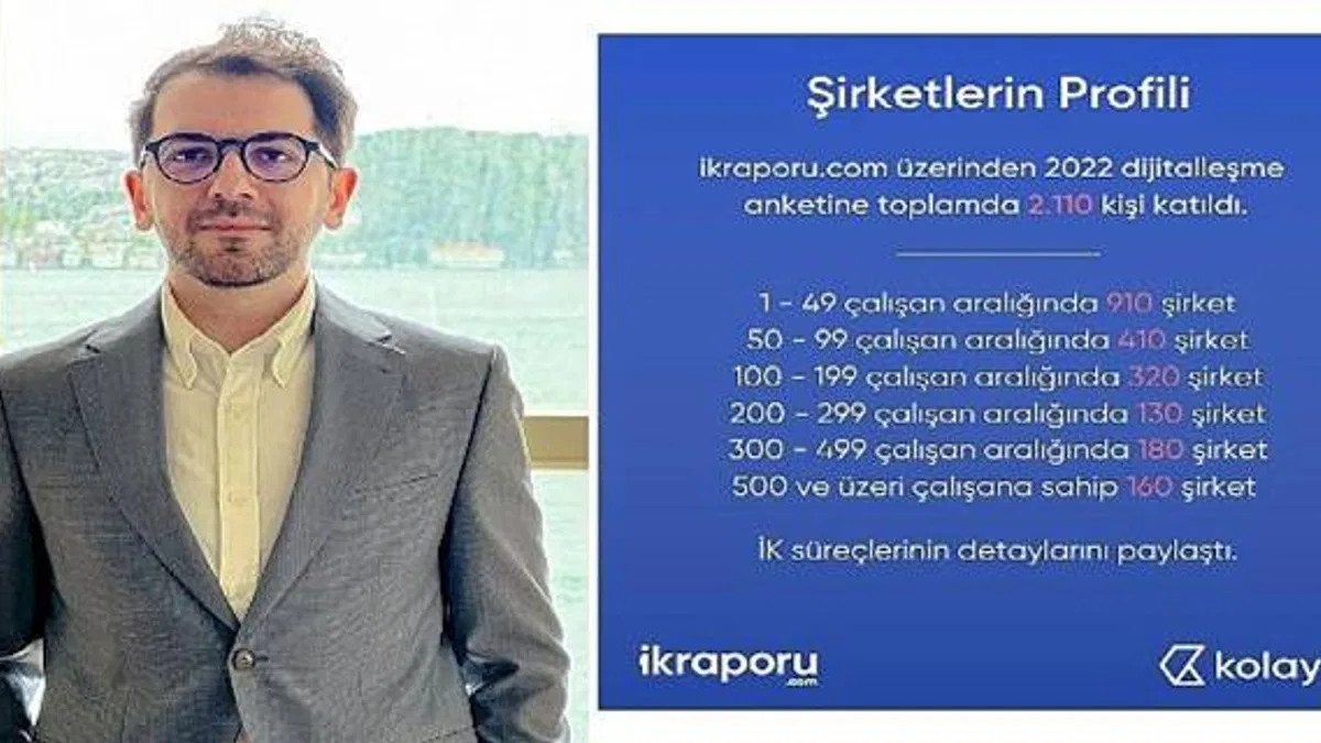 Kolay İK İnsan Kaynakları Dijitalleşme Raporu: Sektörün dijitalleşmesinin önünde hala engeller var.