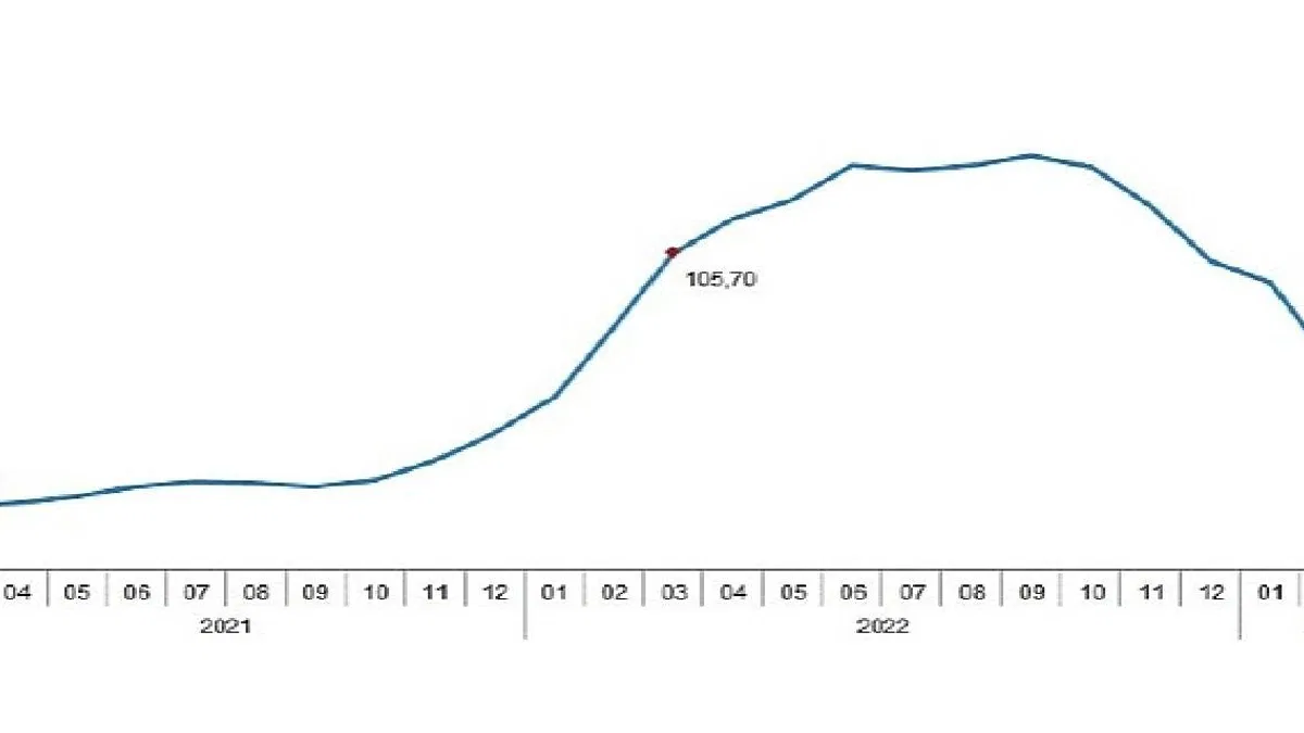 TÜİK: Tarımsal girdi fiyat endeksi (Tarım-GFE) yıllık %49,70, aylık %1,41 arttı
