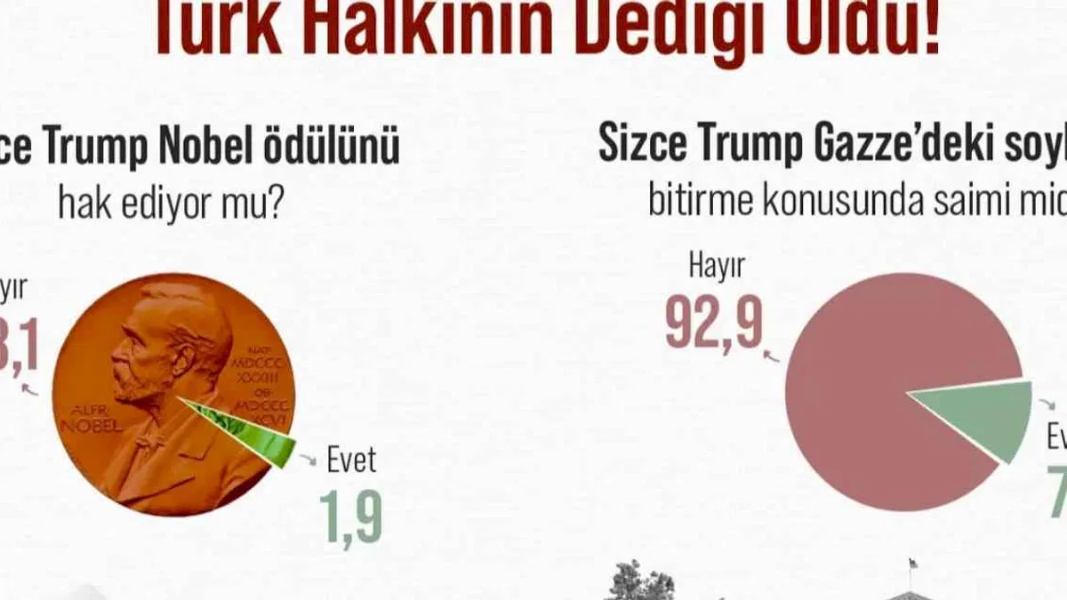Trump Konusunda Türk Halkının Dediği Oldu!